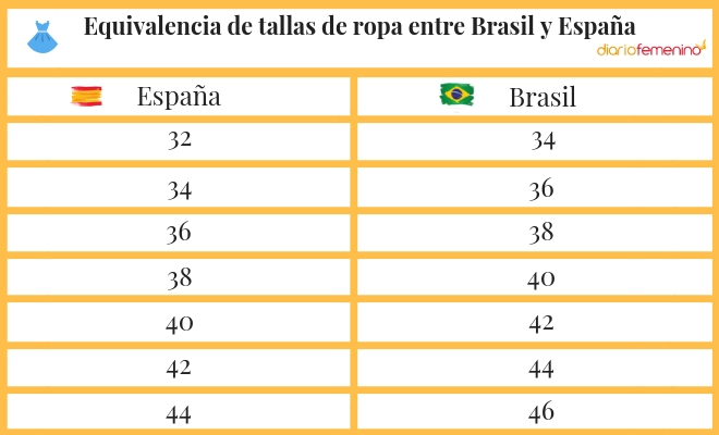 Tallas de cheap ropa hombre españa